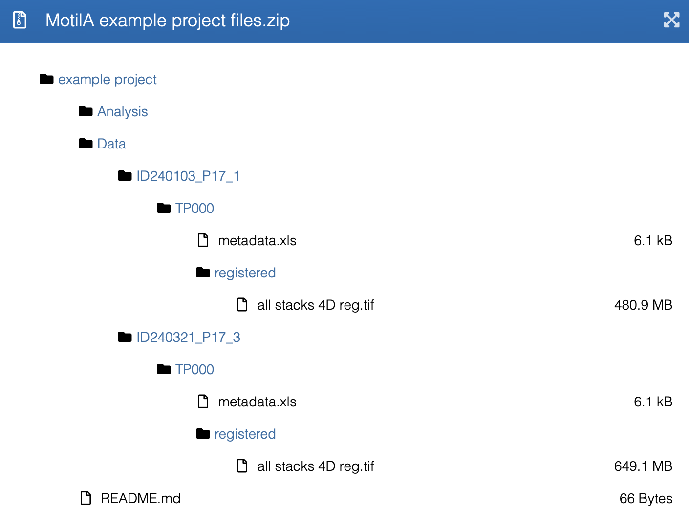 Contents of the Zenodo example dataset and expected project folder structure